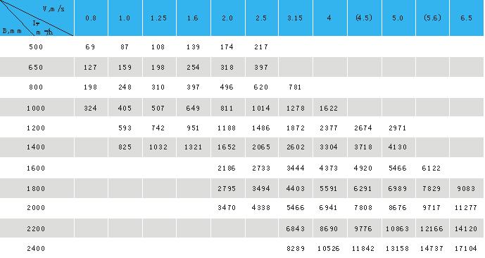 皮帶輸送機(jī)